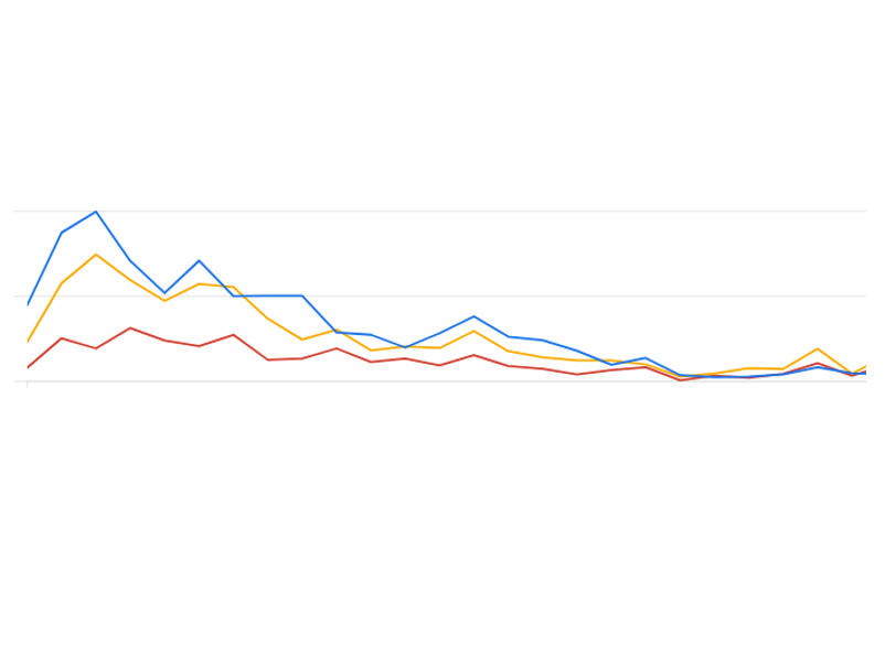 Google Downhill